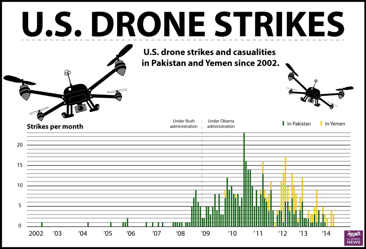 Drone strike armed france